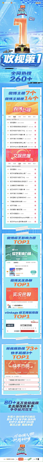 你好星期六 综艺长图 收视战报长图 排版参考