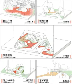 共创共享 • 生态自然的立体校区｜广州南沙民心港人子弟学校 / GND杰地景观 – mooool木藕设计网
