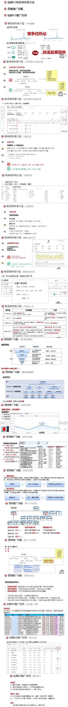 62秒的小小鱼采集到淘宝运营