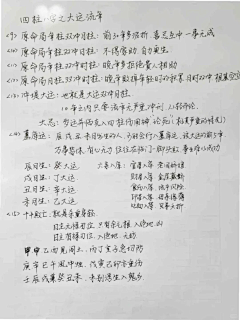 丝言Katrina采集到八