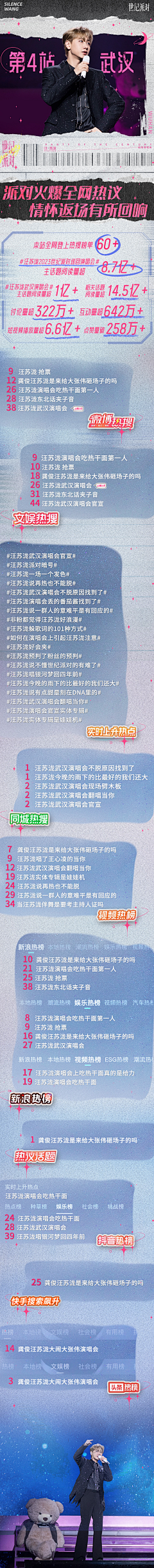 阿华田波波D采集到艺人年终 战报长图