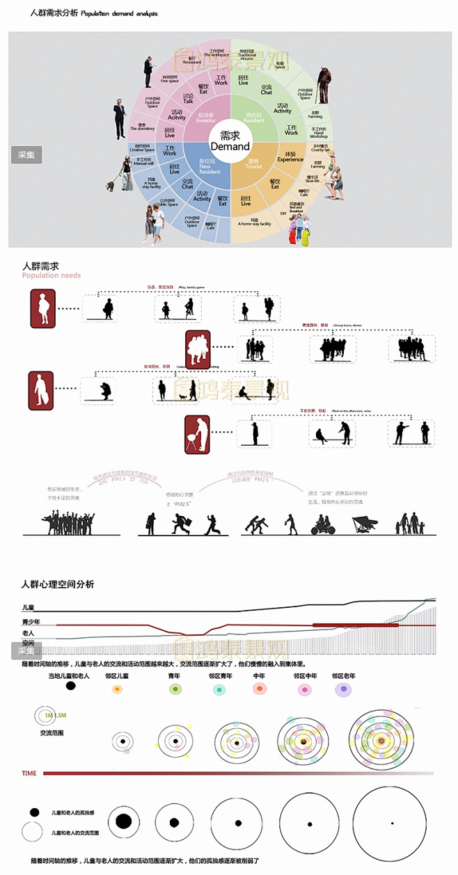 灰色调ps景观前期人群分析图psd竞赛风...