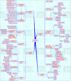 开开7304采集到音乐、电影、图书