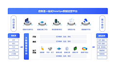 Agnes-喵采集到框架图