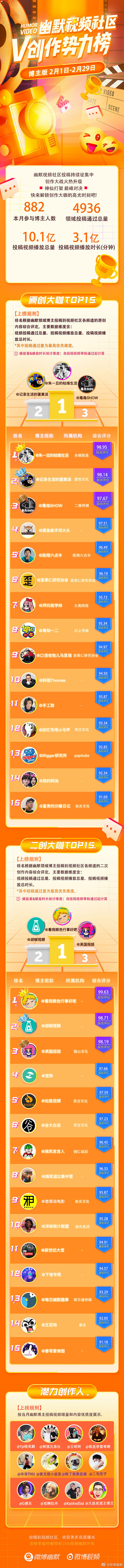 战报 (10)_@宇飞视觉