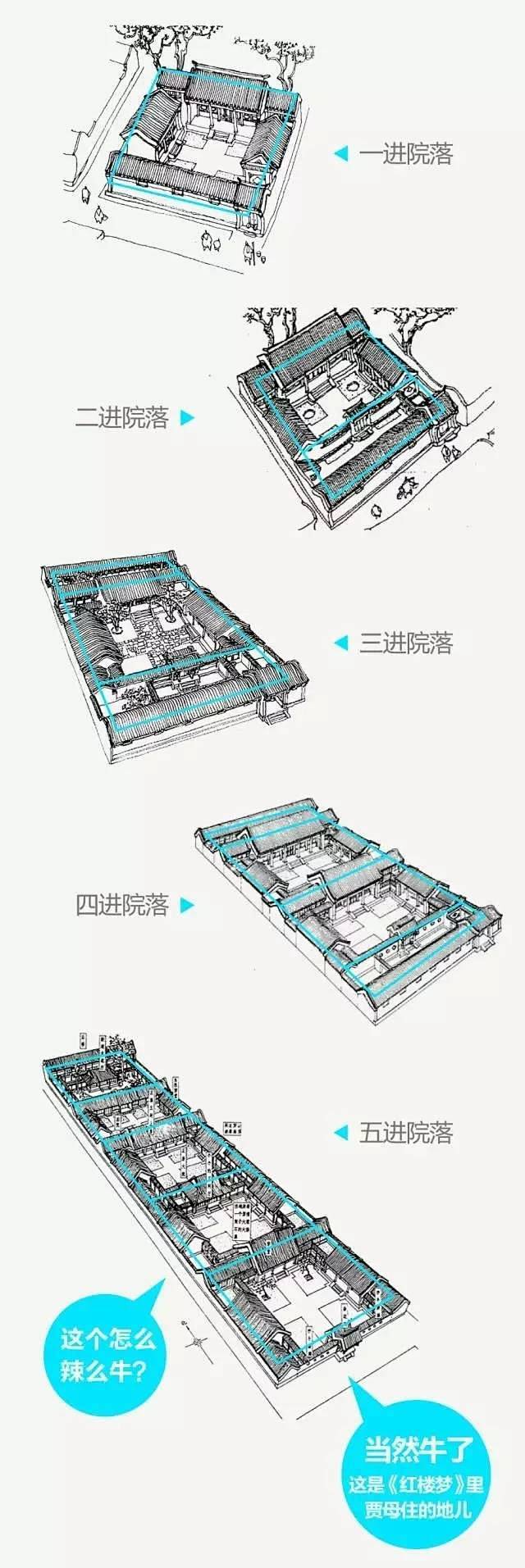 唐语说古建：图解四合院，什么是一进院、二...