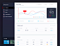 Investment Dashboard