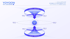 时度°采集到PPT版面