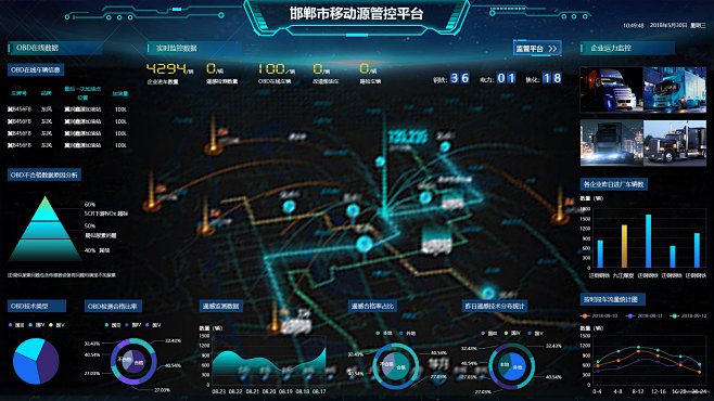 33张超酷数据可视化UI界面欣赏