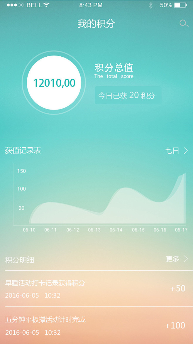 习惯健康应用类APP
