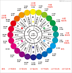 你是全村人的希望采集到配色