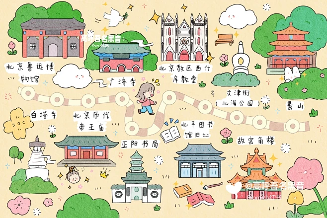 北京citywalk线路图手绘