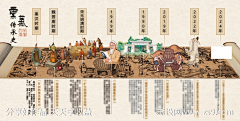 音十呀采集到展厅