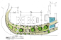 The Crescent Development