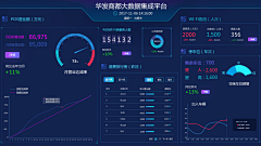 阿正先森采集到 可视化 UI design