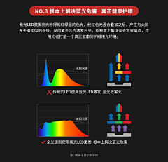 想困告告采集到参考【灯具详情特点】