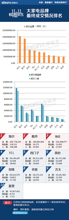 不二的番茄采集到创意灵感