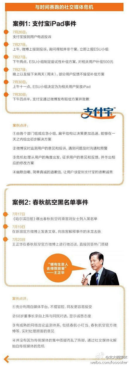 北大新媒体：【社交媒体的危机公关：不道歉...