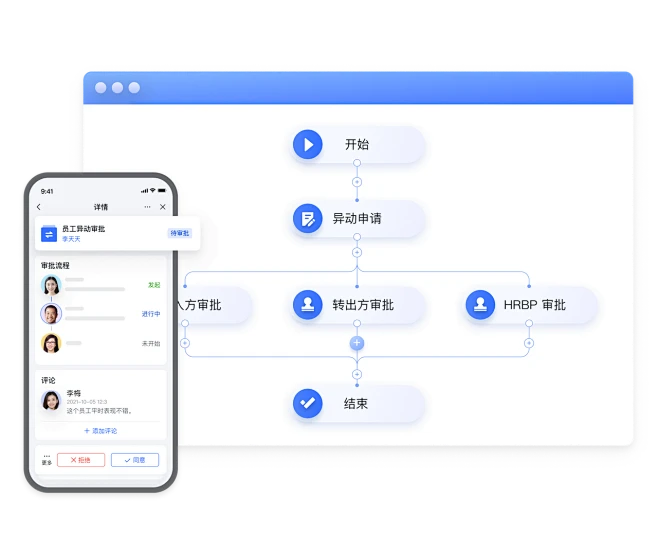 灵活智能的人事流程，轻松为企业提效