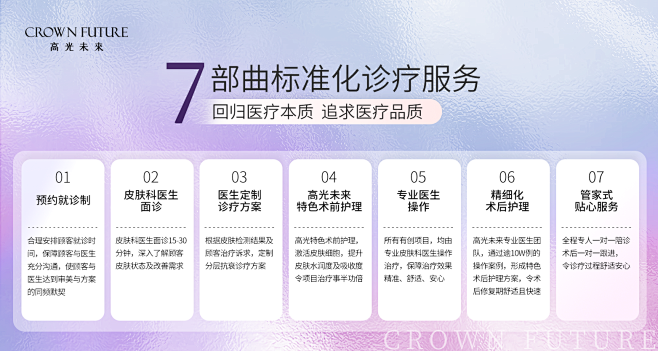 7部曲标准化诊疗服务