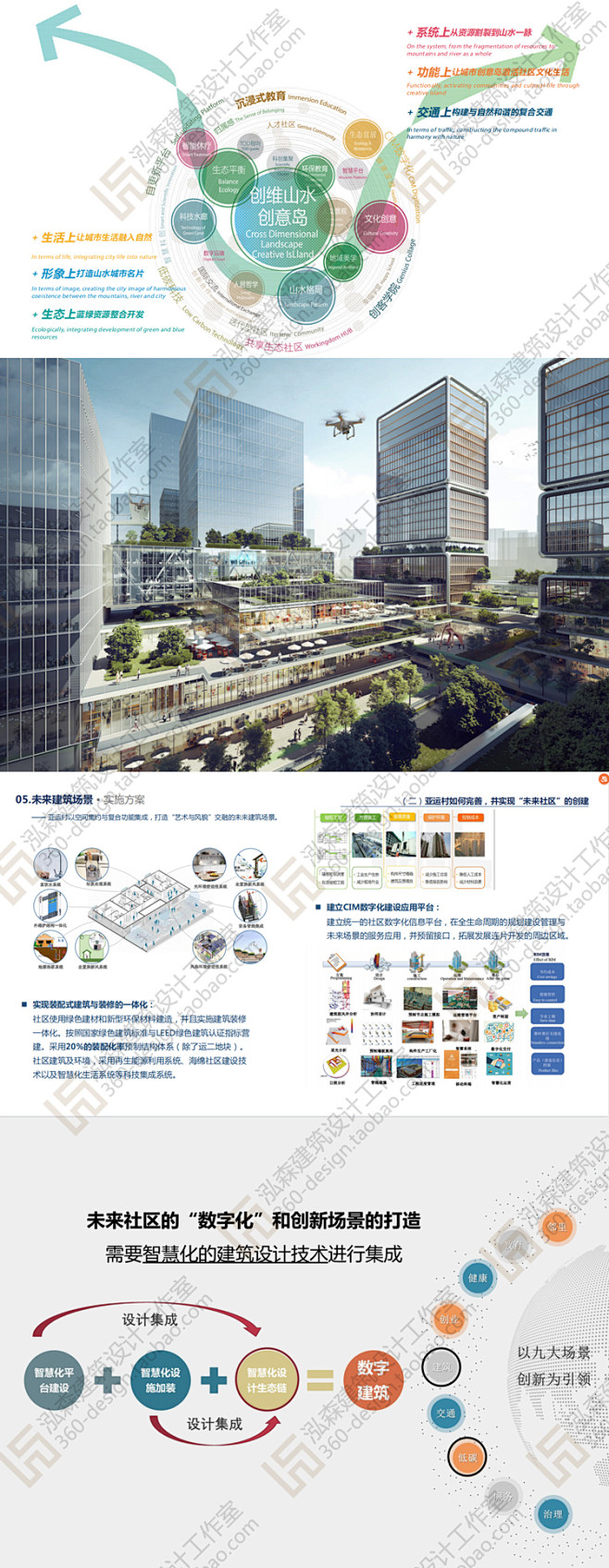 未来社区概念 模式 建筑 场景 方案 文本 TOD 生活连 试点 设计-淘宝网