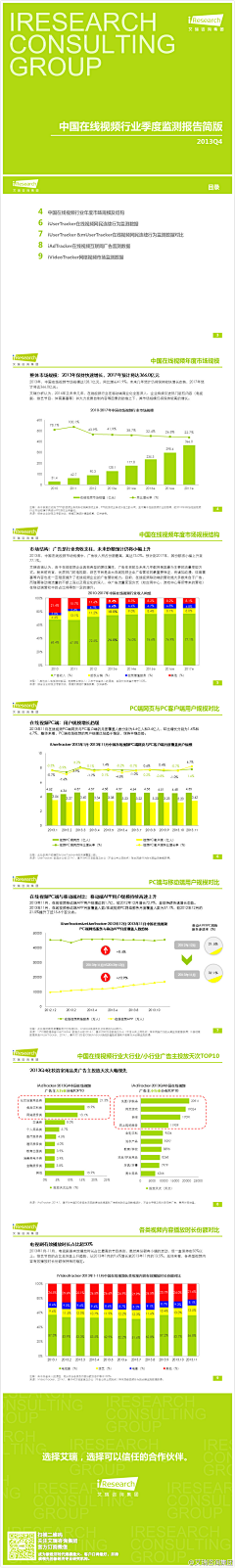 肖大女子采集到数据可视化