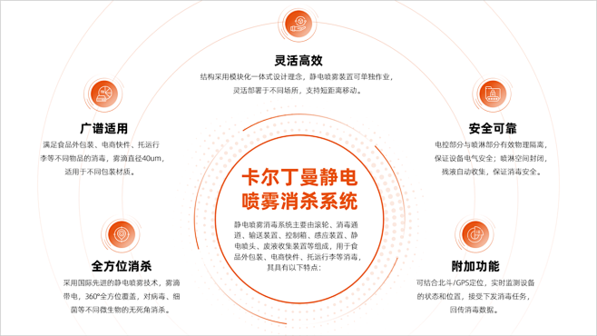 只有五段内容的PPT，如何提高页面的设计...