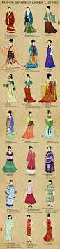 历代女子服饰，您喜欢哪一款？