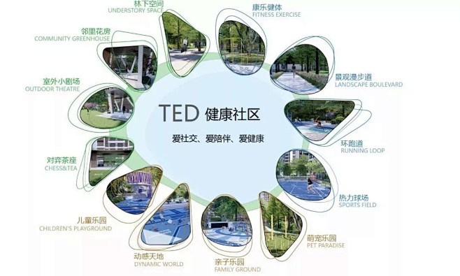中南林樾 | 健康TED社区首席力作，开...