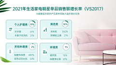 ✔洋桔梗采集到内容页