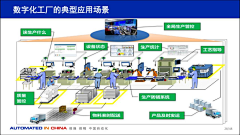 Double小姐0318采集到工业流程图