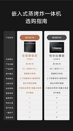 BINBANG！采集到优劣势对比