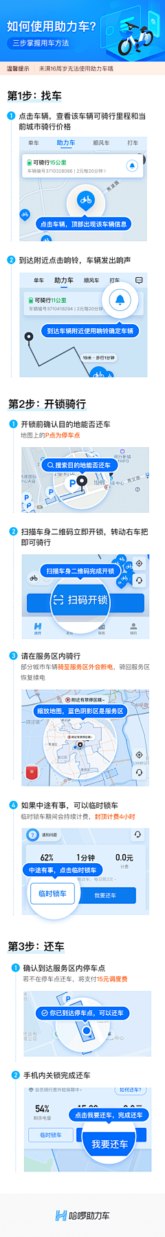 llx小李子采集到操作流程