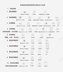 ANDFafHe采集到服装特性图标