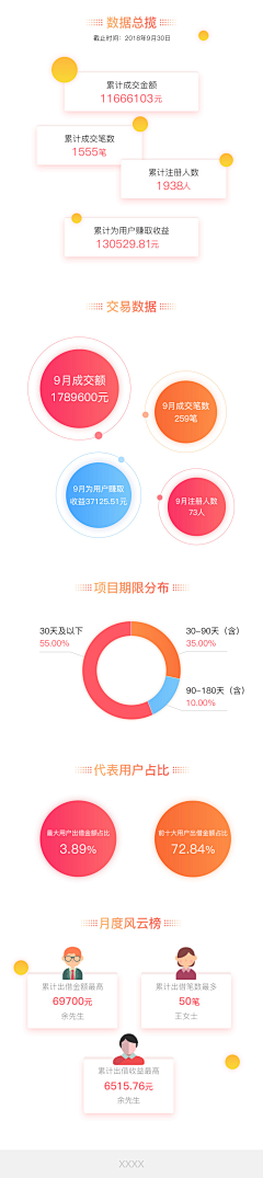 寒风后的一叶826采集到运营