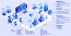 思微BIGT采集到2.5d