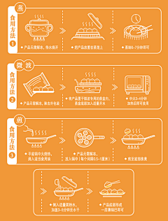 皁巳習慣采集到完稿 背面