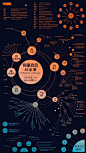 ai 全景图