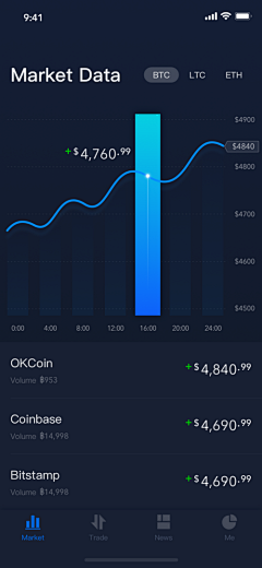 淮水安澜采集到Dashboard