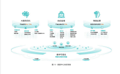 ZYf8tray采集到2024-立体架构图