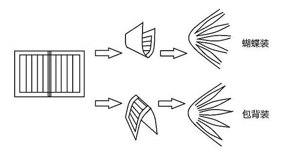 关于书口蝴蝶装包背装线装说文解字小组果壳网科技有意思