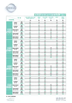 售后双保机油价格看板  - 源文件下载【酷图网】促销活动,活动背景,汽车活动,汽车背景,促销海报,