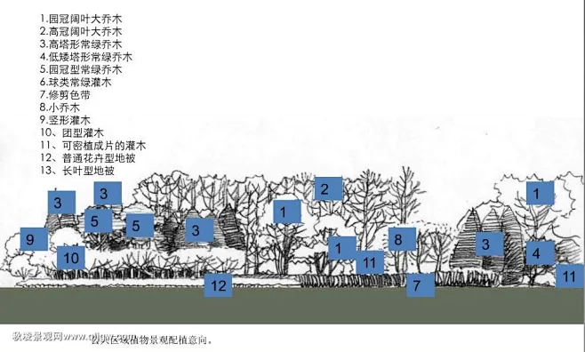 1-4-2公共区域植物配置.jpg图片_植物配置图片素材-花瓣网