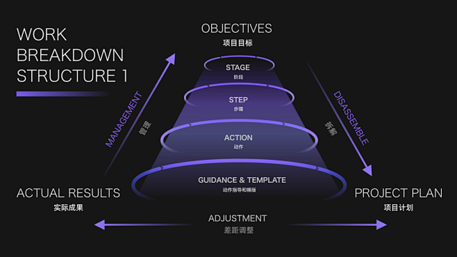 设计标准作业交付架构