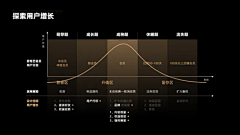 hanahanana采集到PPT