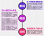 转载《史上最强宝贝详情页设计思路以及操作流程》－宝贝详情页模块