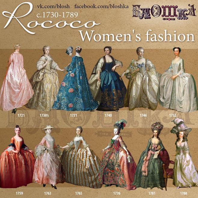 17-18世纪欧洲贵族女装款式演变，时尚...