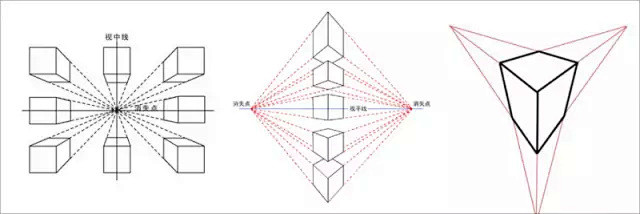 一点透视、两点透视、三点透视