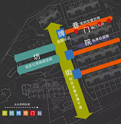 O小菜一碟O采集到排版素材