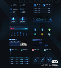 好运萌采集到大屏dashboard